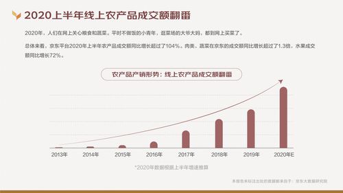 京东大数据研究院 2020线上农产品消费趋势报告