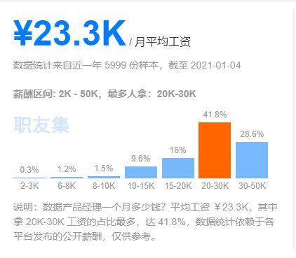 现在选择大数据这个专业怎么样 行业前景还好吗